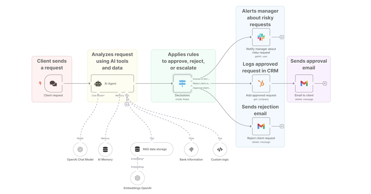 Aitomates Hero Image